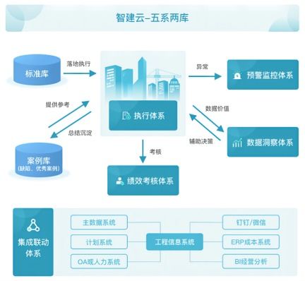 全程無憂，智建云攜手共啟數智化工程服務新篇章——聚焦數字內容制作